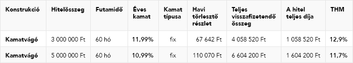 MBH-postahu-tablazat_kamatvago_20250205