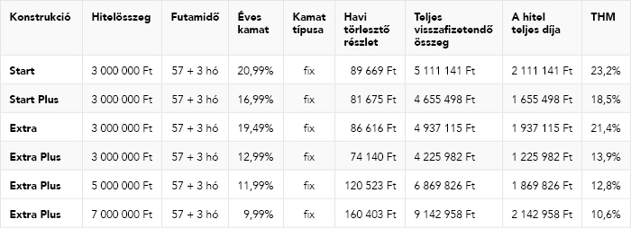 MBH-postahu-tablazat_rep_peldak_2_20250205