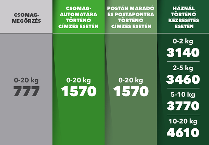 Csomagmegőrzés táblázat