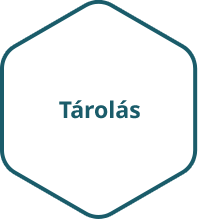 Tárolás